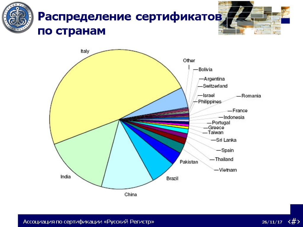 Распределение сертификатов по странам